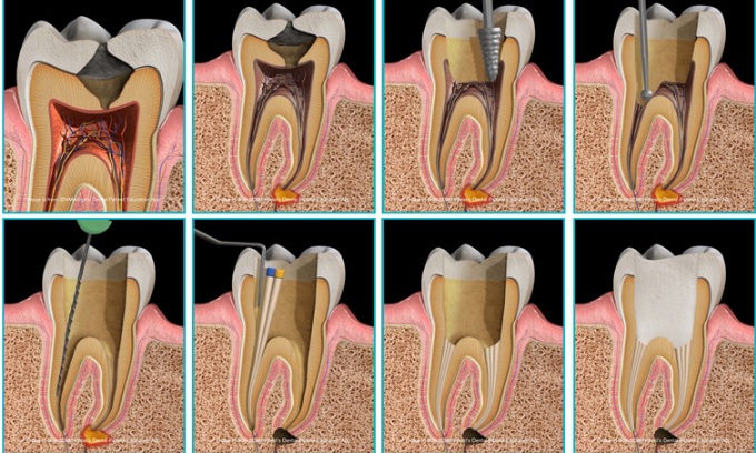 Dentalsancak Az ve Di Sal Poliklinii